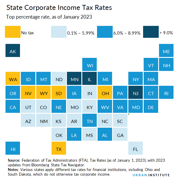 Corporate Taxes Urban Institute